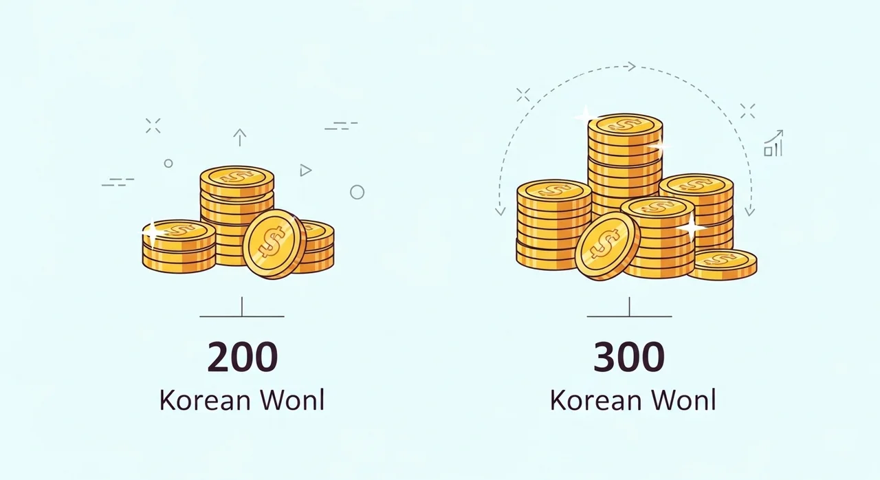 자녀 순위에 따른 지원 금액 상세 비교