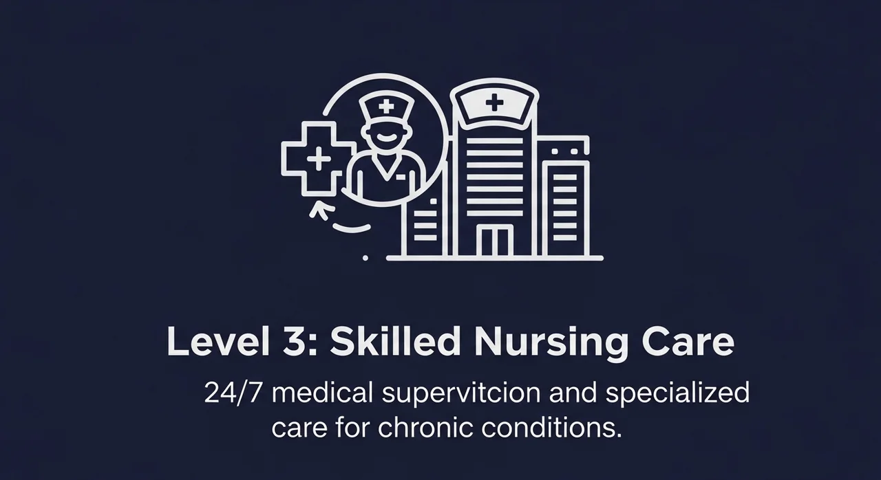 등급 판정 기준, 어떻게 나뉠까?