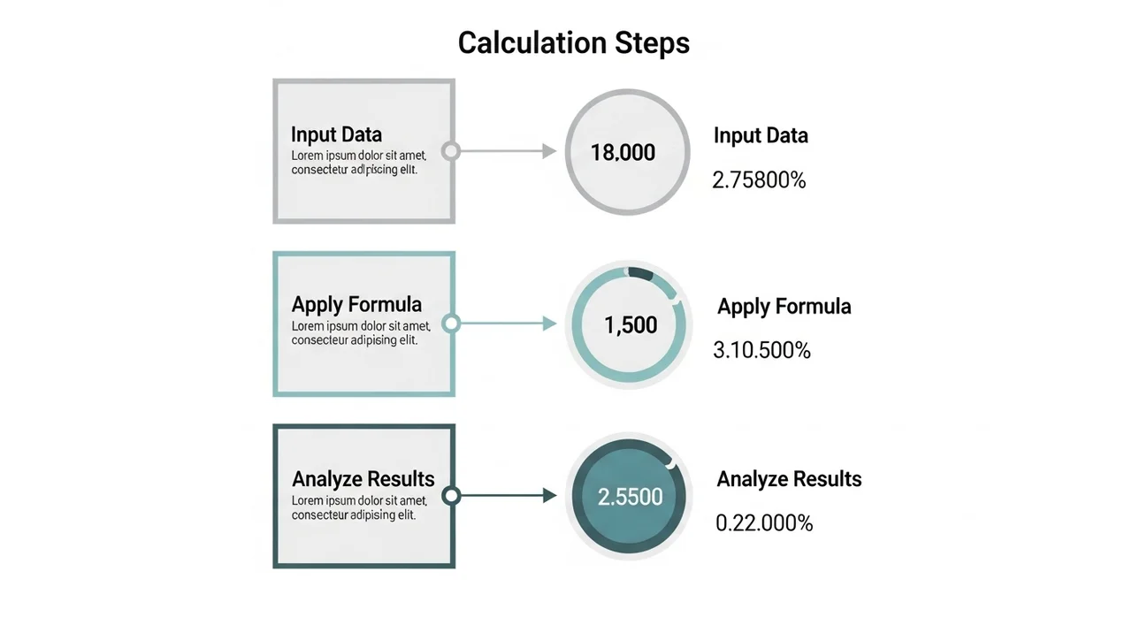퇴직금 계산의 핵심: 평균임금 이해하기
