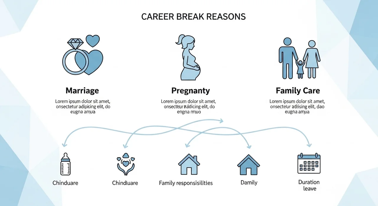 나도 해당될까? 경력단절여성 기준 및 지원 대상