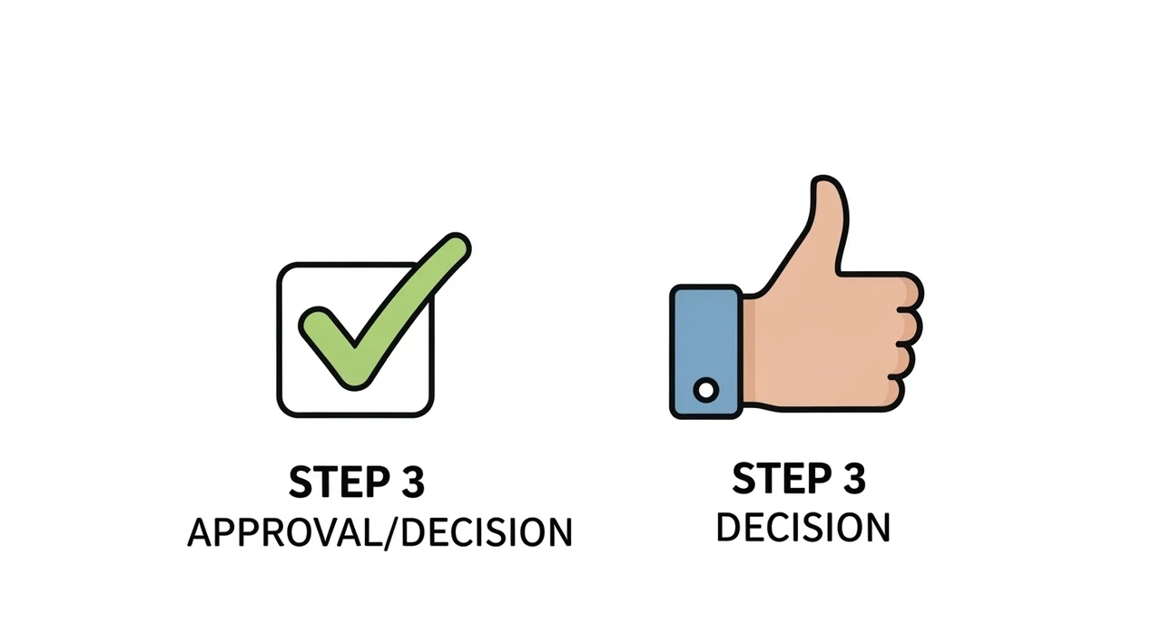 전세사기 피해자 결정 신청 절차 5단계