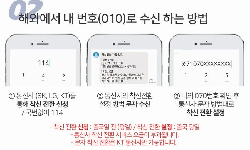 중국유심 홍콩 상하이 VPN없이SNS China UNICOM 유심칩구매 3일 3GB 상세 이미지 5