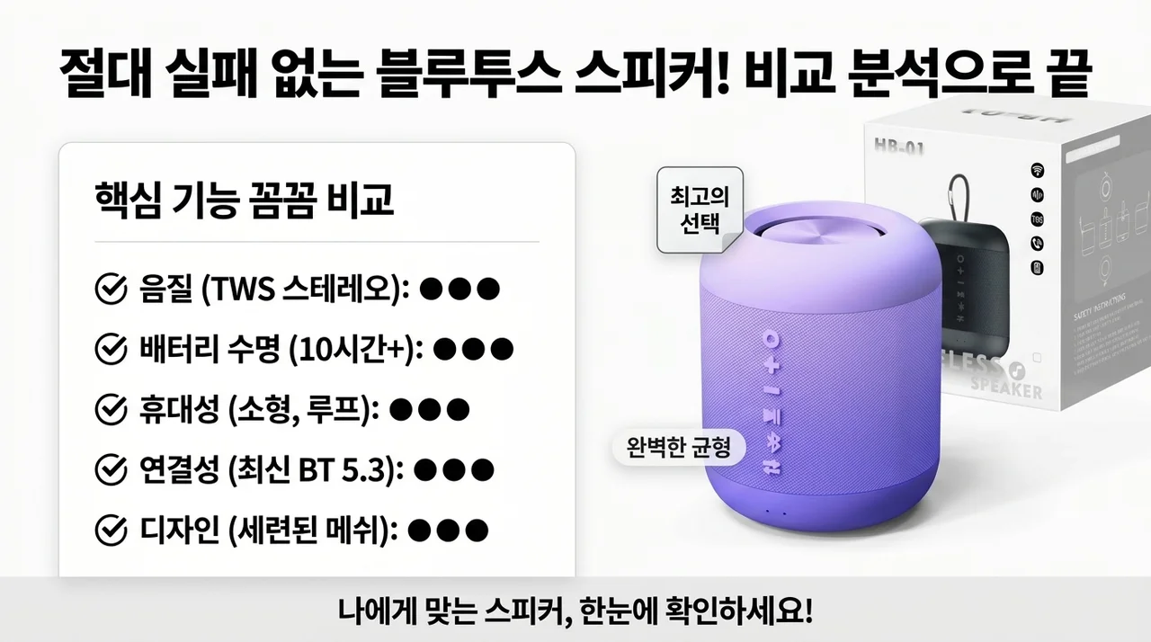 실패 없는 블루투스 스피커 선택, 고민 끝낼 비교 분석