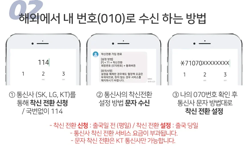 베트남유심 나트랑 다낭 푸꾸옥 비나폰 5G 무제한 4일 통화 유심칩구매 핫스팟 로밍전화 상세 이미지 3