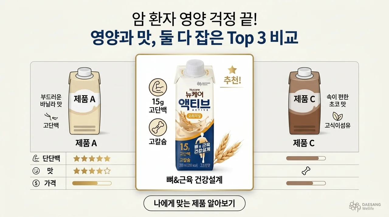암환자 영양식 고민 끝, 영양과 맛 다 잡은 3대장 비교