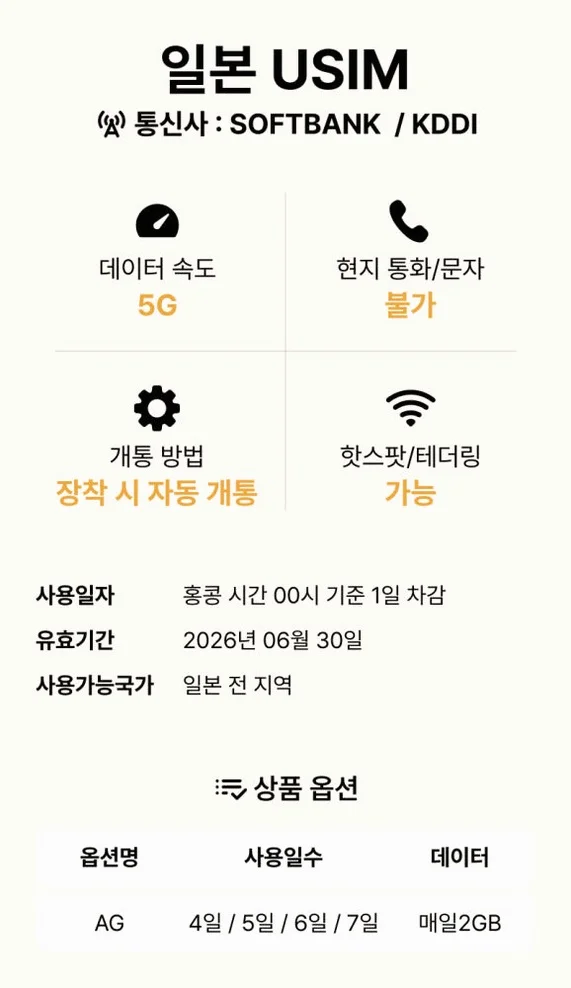 일본유심 후쿠오카 오사카 5G 로컬망 소프트뱅크 유심칩구매 1일 1GB 상세 이미지 2