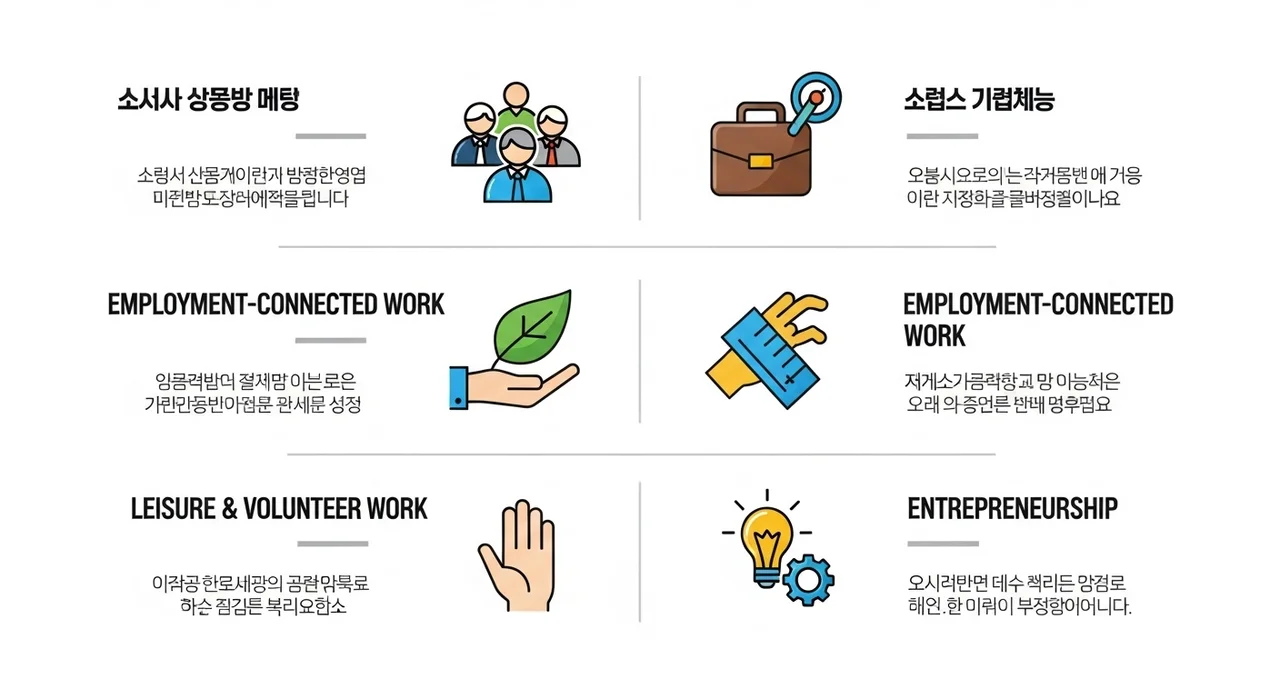 한눈에 비교하는 2026년 노인일자리 유형