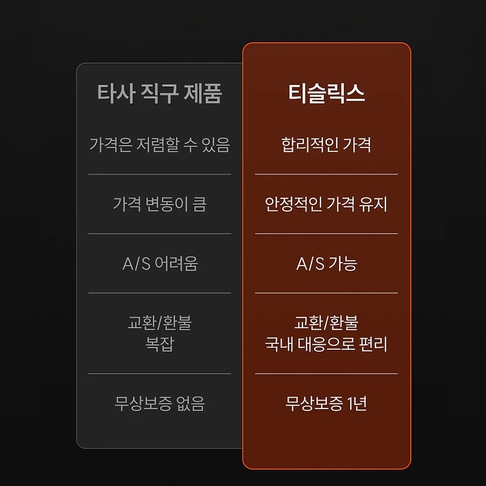 티슬릭스 테슬라 기어노브 스톡 레버 모델 Y 주니퍼 YL 모델 3 하이렌드 모델 S X 상세 이미지 1