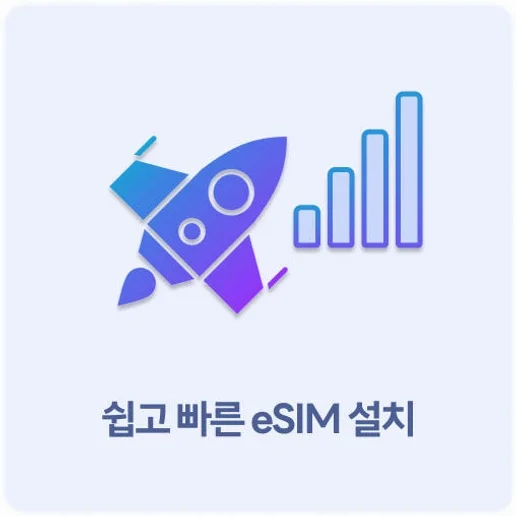 유럽이심 5G 영국 프랑스 이탈리아 스페인 동유럽 서유럽 eSIM 일500MB 1일 링심 상세 이미지 5