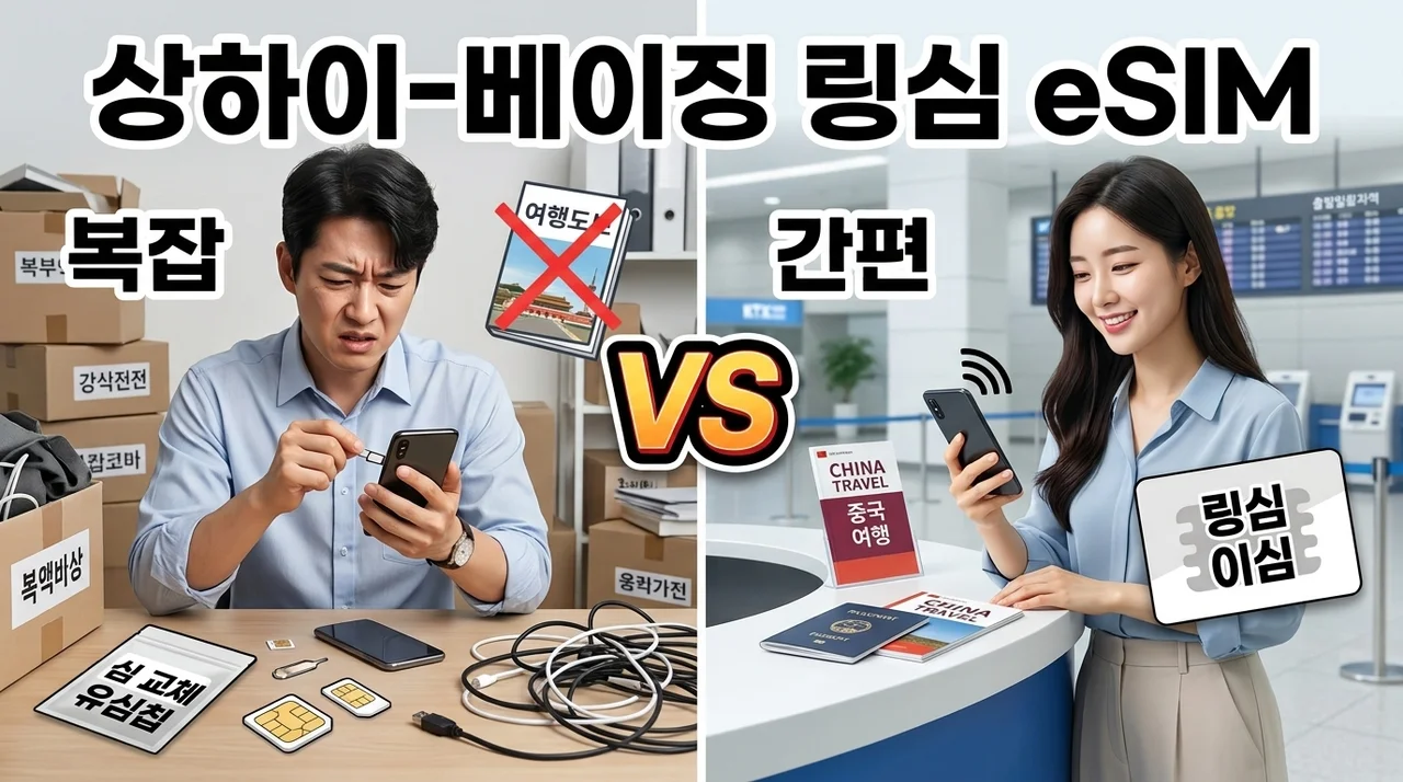중국 이심 eSIM 링심, 상하이부터 베이징까지 여행 필수 준비물