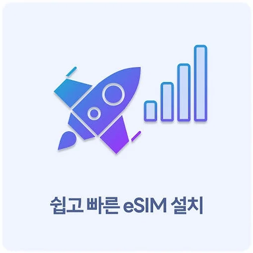 중국 이심 eSIM 상하이 장가계 광저우 베이징 상해 e심 1일 500MB 링심 상세 이미지 6