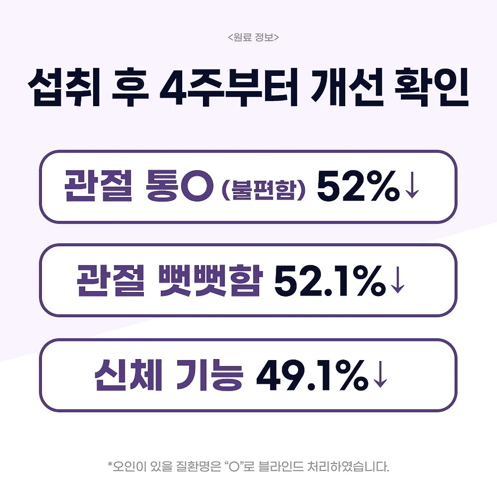닥터바이 강아지 관절 영양제 슬개골 탈구 무릎 고관절 케어 절뚝거림 조인트, 70정, 1개 상세 이미지 4