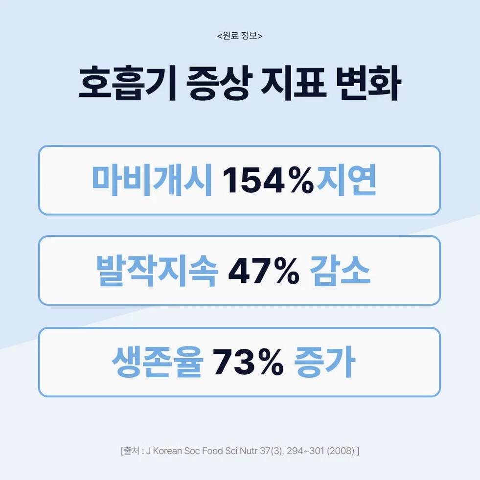닥터바이 강아지 기관지 영양제 호흡기 면역 기침 콧물 켁켁거림 브레스, 30포, 1개 상세 이미지 2