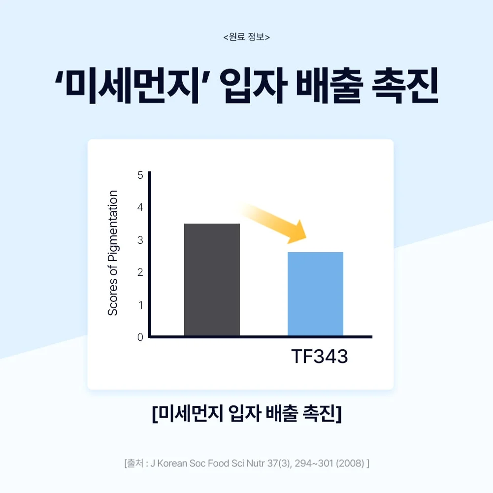 닥터바이 강아지 기관지 영양제 호흡기 면역 기침 콧물 켁켁거림 브레스, 30포, 1개 상세 이미지 5