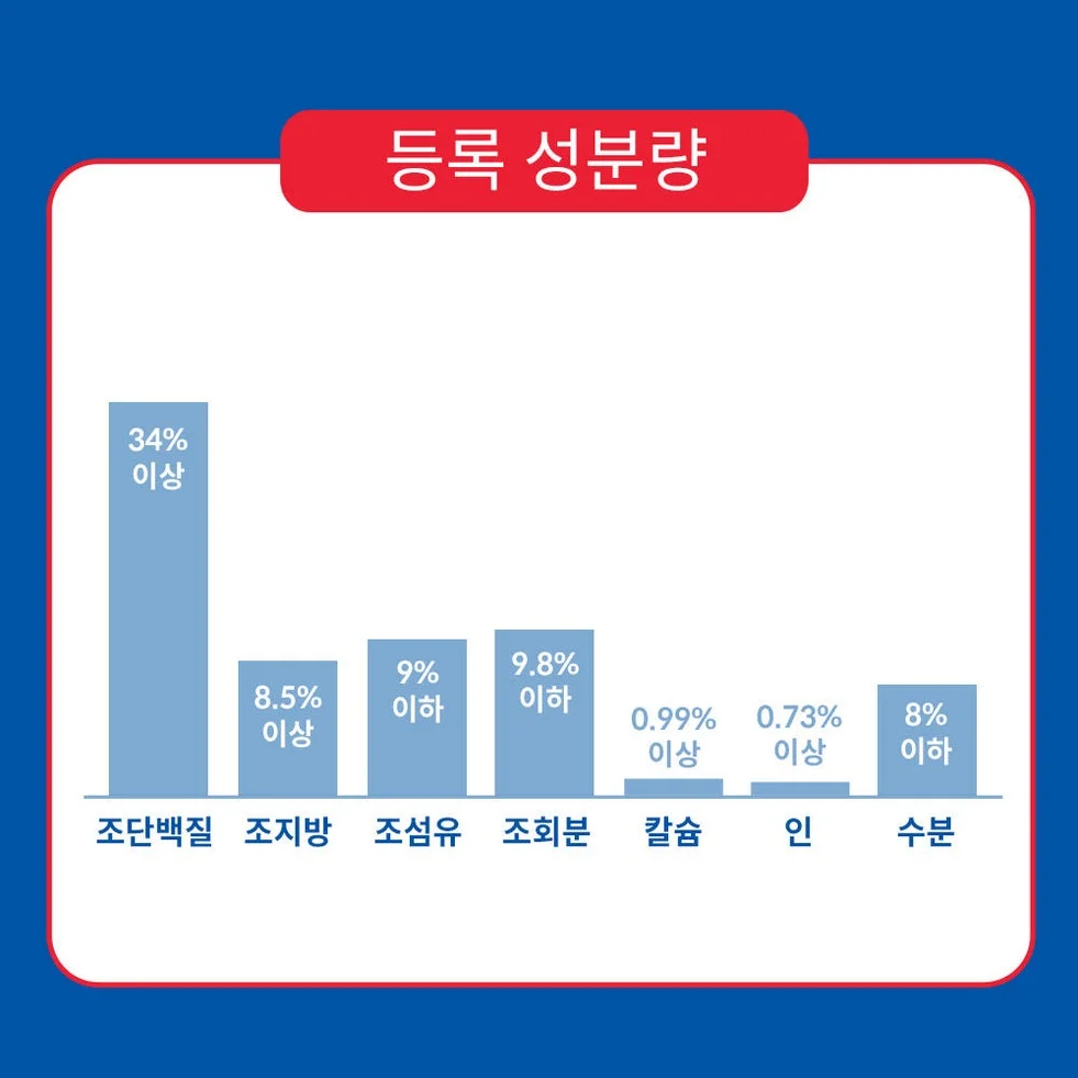 힐스 고양이사료 어덜트 퍼펙트 웨이트 6.8kg 상세 이미지 6