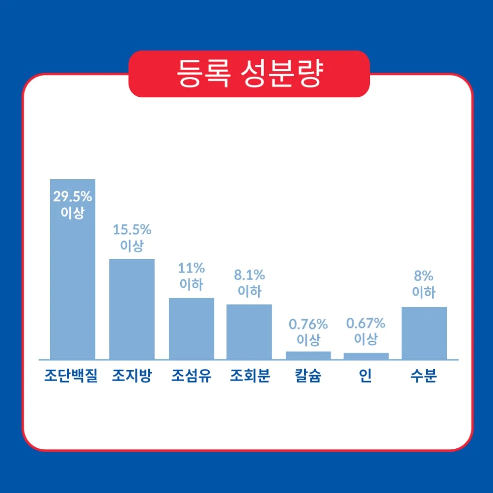 힐스 고양이사료 어덜트 유리너리 헤어볼 컨트롤 1.6kg 상세 이미지 2