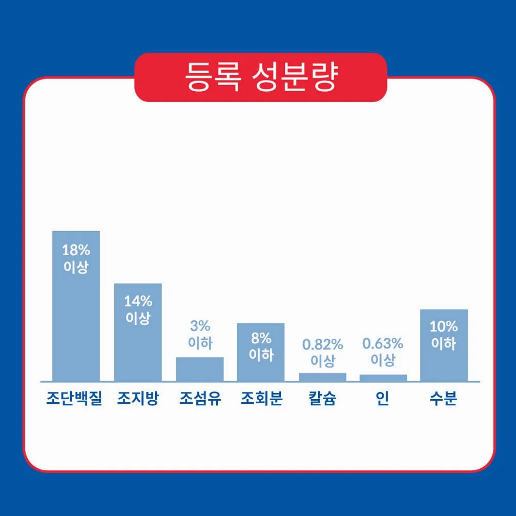 힐스 강아지사료 어덜트 11+ 스몰 앤 미니 2kg 상세 이미지 5