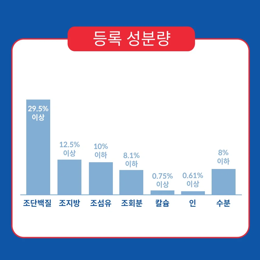 힐스 고양이사료 어덜트 7+ 인도어 1.6kg 상세 이미지 4