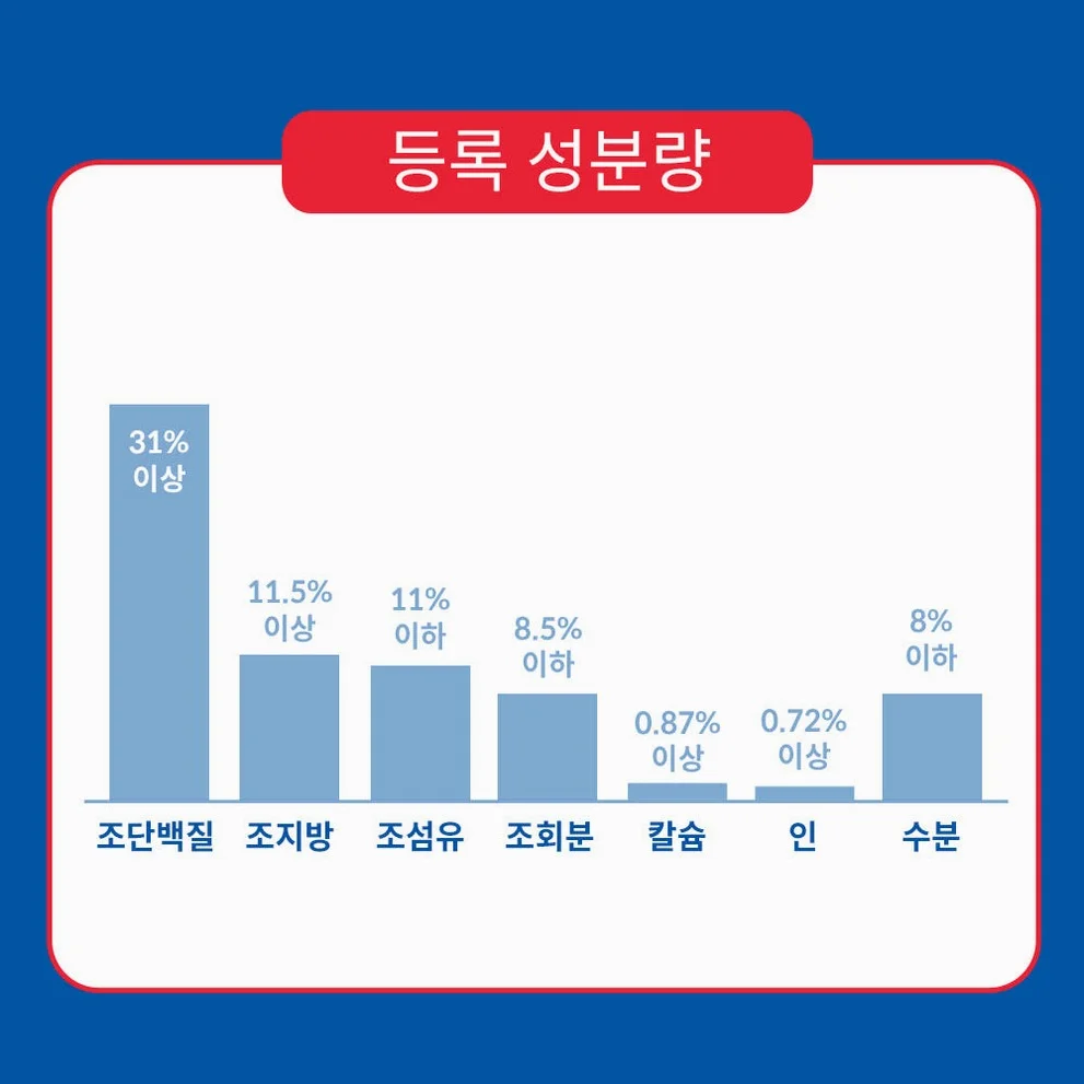 힐스 고양이사료 어덜트 인도어 1.6kg 성묘용 실내묘 상세 이미지 3