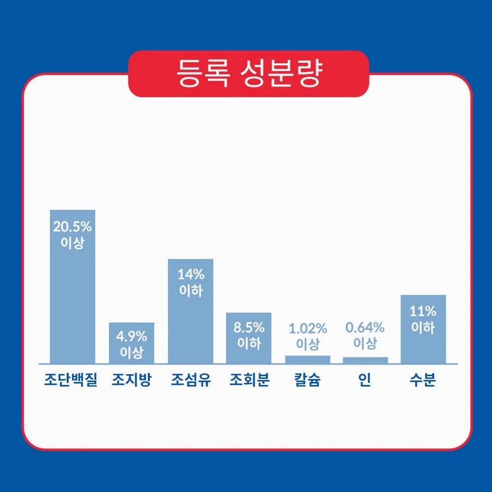 힐스 강아지사료 어덜트 라이트 스몰바이트 12kg 상세 이미지 1
