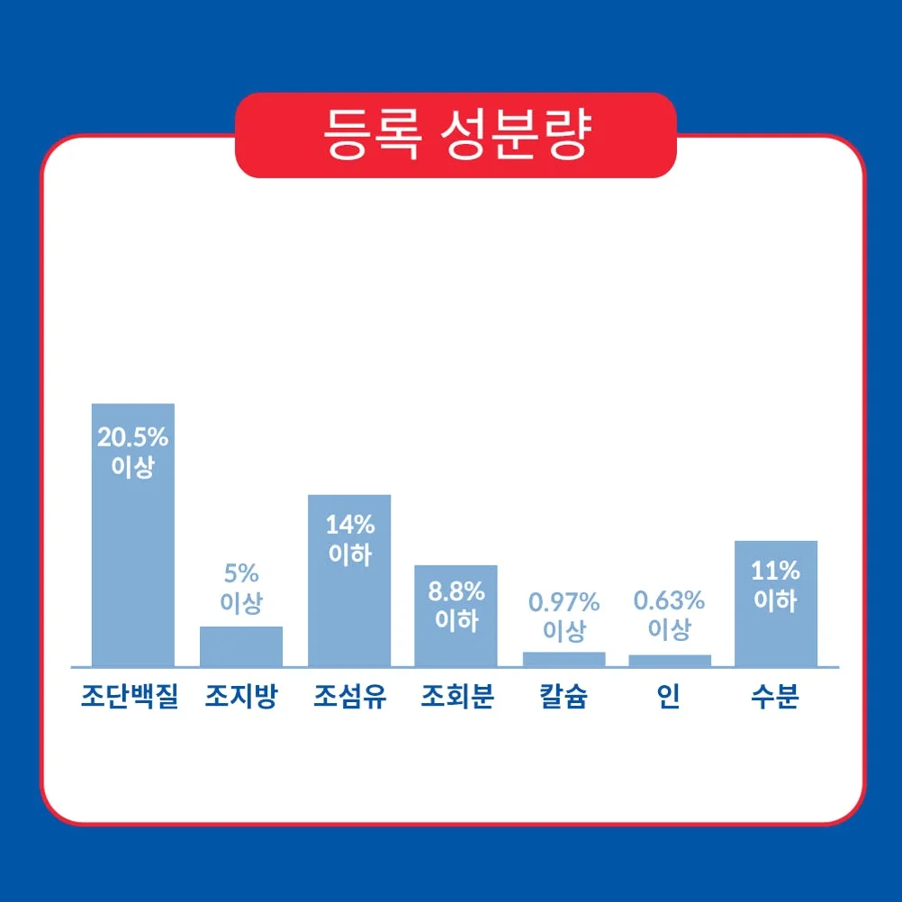 힐스 강아지사료 어덜트 라이트 스몰 앤 미니 1.5kg 상세 이미지 3