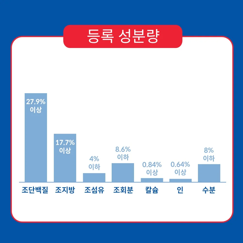 힐스 고양이사료 어덜트 11+ 1.6kg 상세 이미지 5