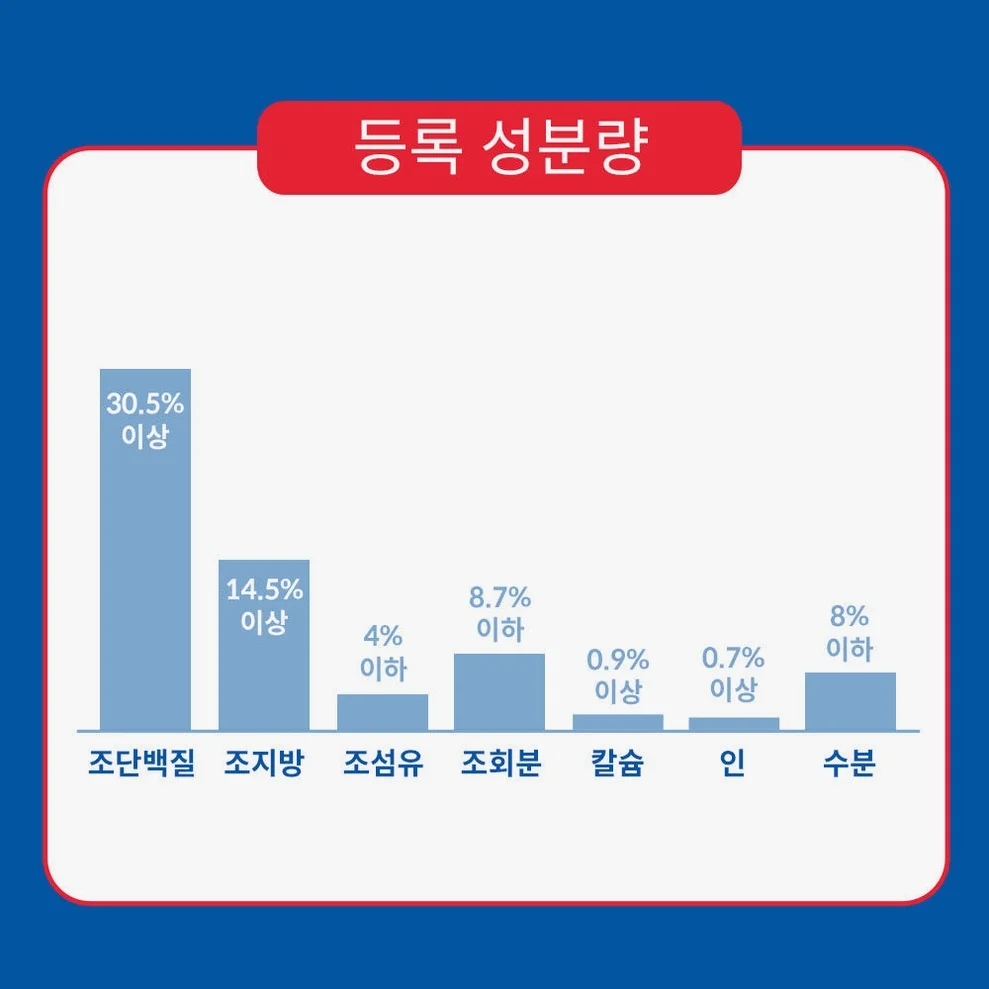 힐스 고양이사료 어덜트 퍼펙트 다이제스천 치킨 1.6kg 상세 이미지 3