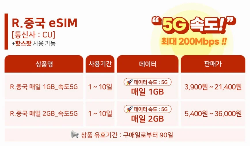 중국이심 eSIM 상하이 홍콩 CU VPN없이SNS 매일 1GB 무제한 e심  로밍전화 상세 이미지 1