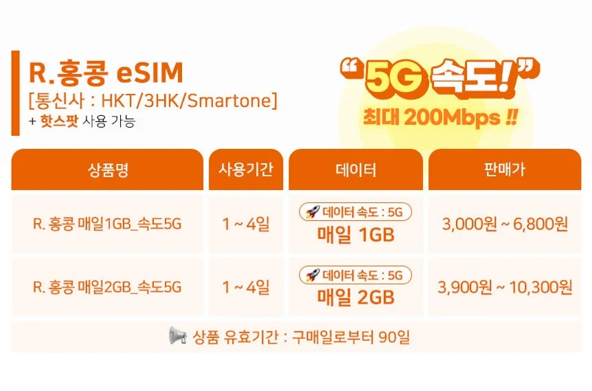 중국이심 eSIM 상하이 홍콩 CU VPN없이SNS 매일 1GB 무제한 e심  로밍전화 상세 이미지 5