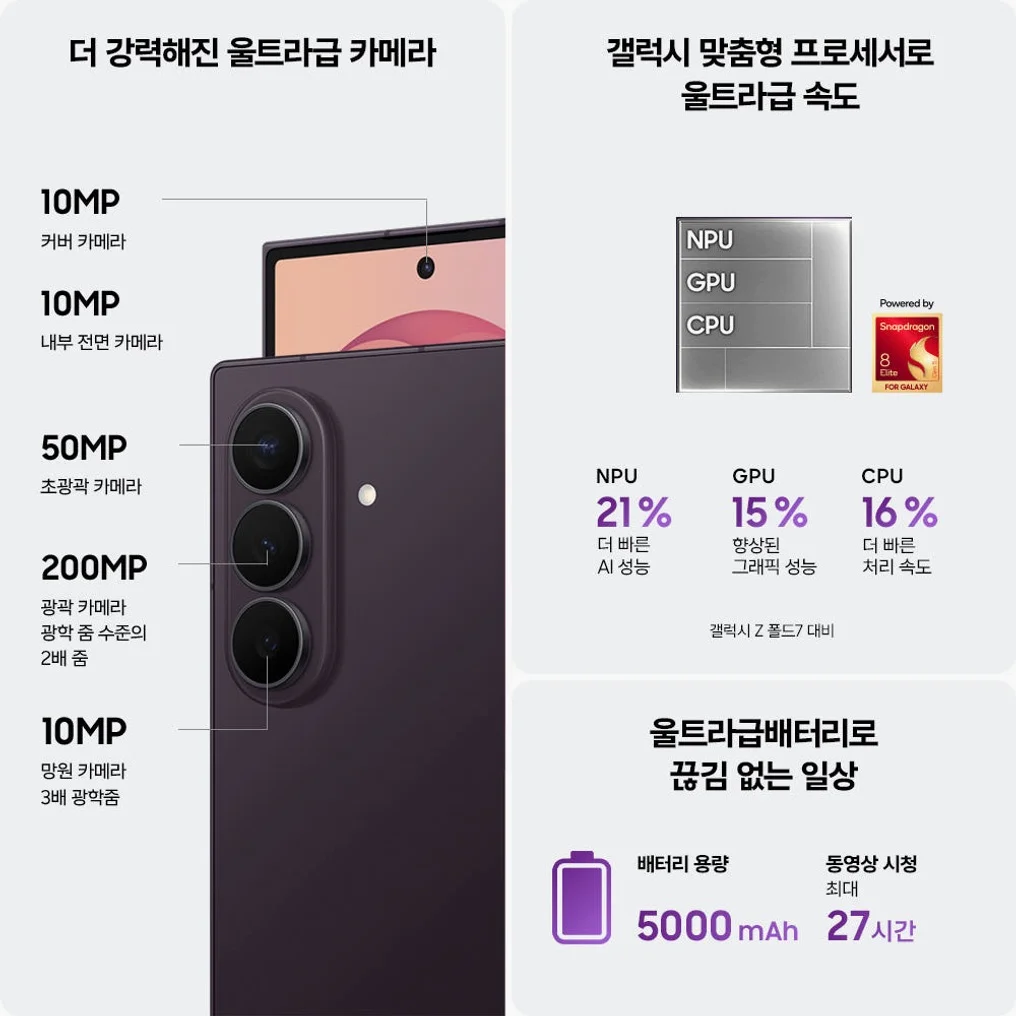 [사전구매 할인] 삼성 공식 갤럭시 Z폴드8 울트라 1TB 자급제 SM-F976N LIVE 상세 이미지 2
