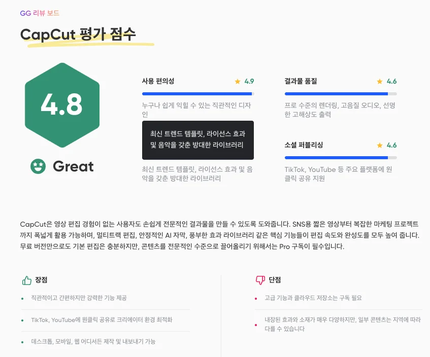 GG 리뷰 보드 캡컷 평점 및 장단점 분석