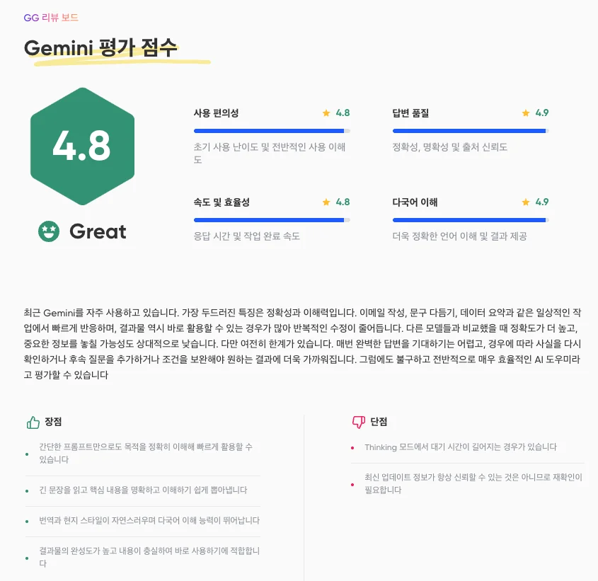 Gemini 서비스 리뷰 평점 및 상세 장단점 분석표