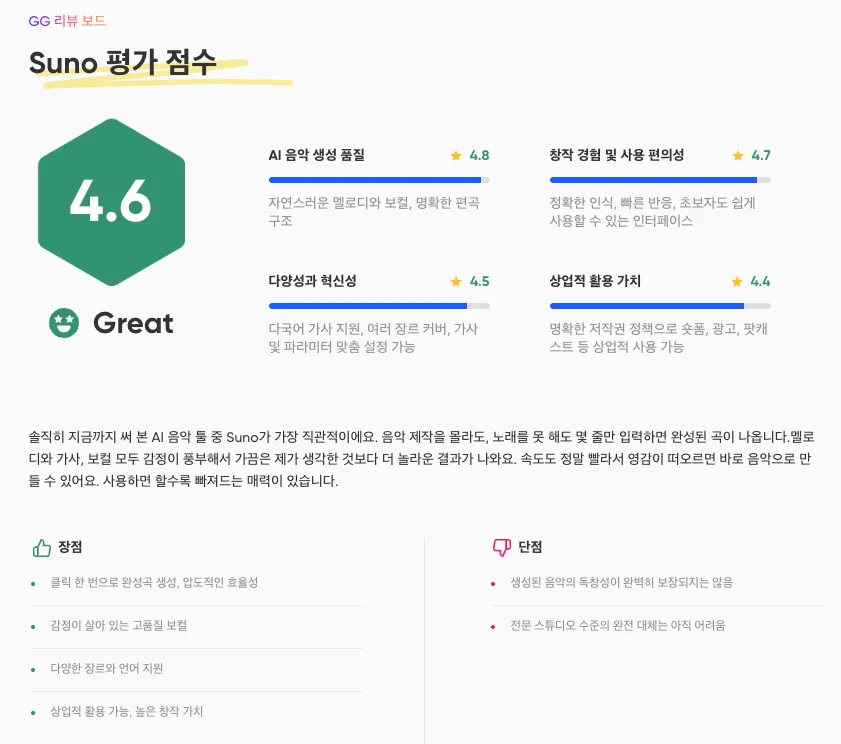 Suno 리뷰 보드 평가 점수 및 장단점 분석표