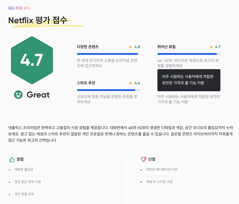 넷플릭스 평점 4.7점 및 장단점 분석 화면