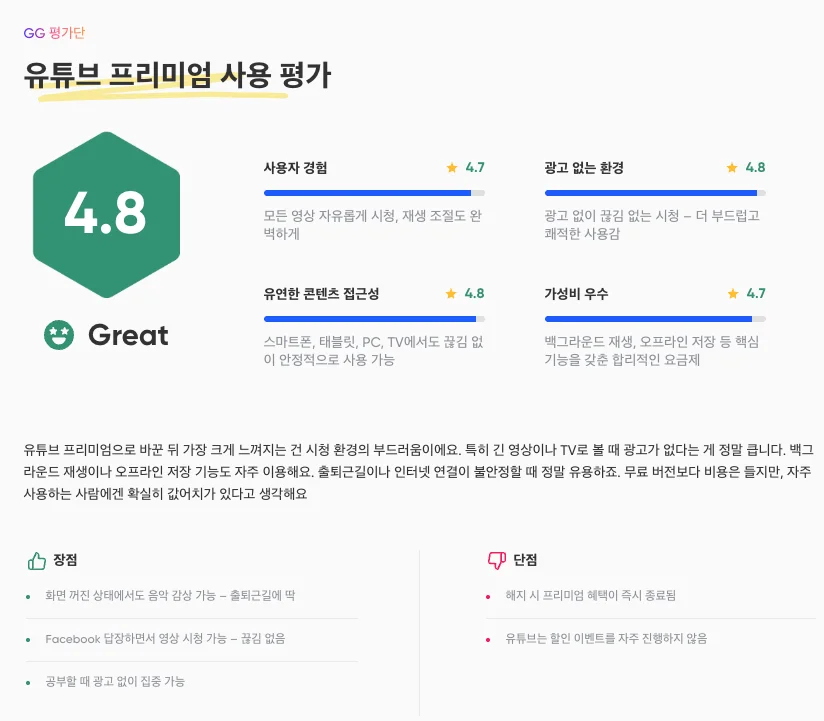 유튜브 프리미엄 사용 평가 평점 4.8점 및 장단점 목록