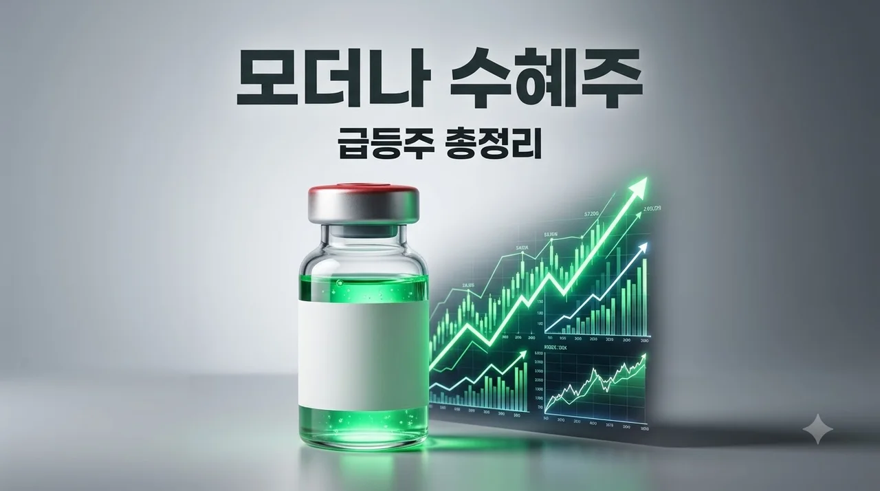 모더나 관련주 TOP3 수혜주 전망 및 투자 전 필수 체크리스트