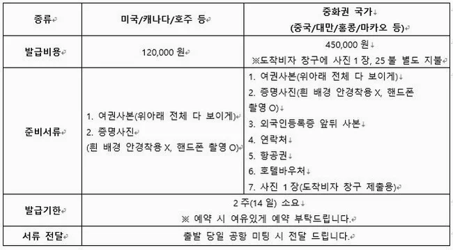 [노옵션다낭/호이안] 5성 호텔 29만원 상당 혜택 포함 호이안 야경 전신마사지 식사 UP 5일 DAY 1 여행 사진