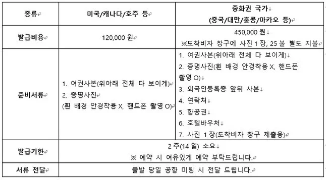 [노옵션다낭/호이안] 5성 호텔 29만원 상당 혜택 포함 호이안 야경 전신마사지 식사 UP 5일 DAY 1 여행 사진
