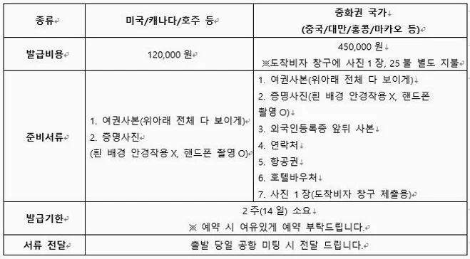 [노옵션다낭/호이안]5성호텔 29만원 상당 혜택 포함 호이안야경 전신마사지식사UP5일 DAY 1 여행 사진