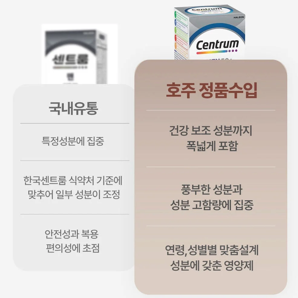 센트룸 실버 포우먼 멀티비타민 50세이상 여성영양제 60정90정 상세 이미지 5