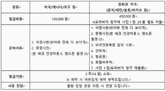 [노팁/노옵션나트랑/달랏] 5성 호텔 42만원 상당 혜택 포함 무제한 씨푸드 식사UP 5일 DAY 1 여행 사진
