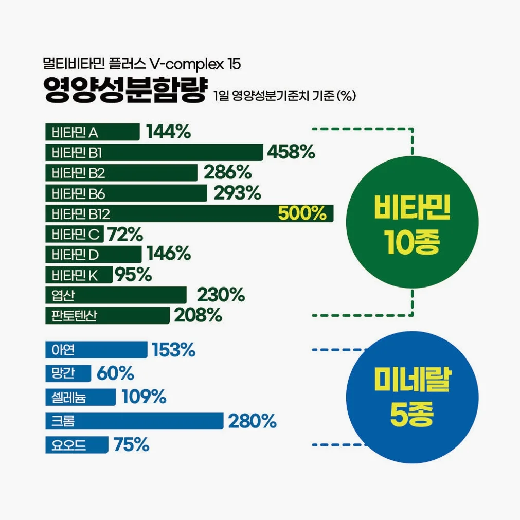 비타바움 성인 액상 멀티비타민 마시는 종합비타민 12개입, 1개 상세 이미지 2