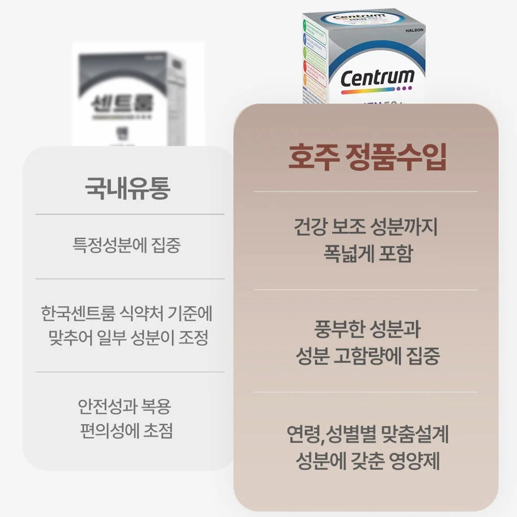 센트룸 포맨 멀티비타민 남성 영양제 60정90정 상세 이미지 4