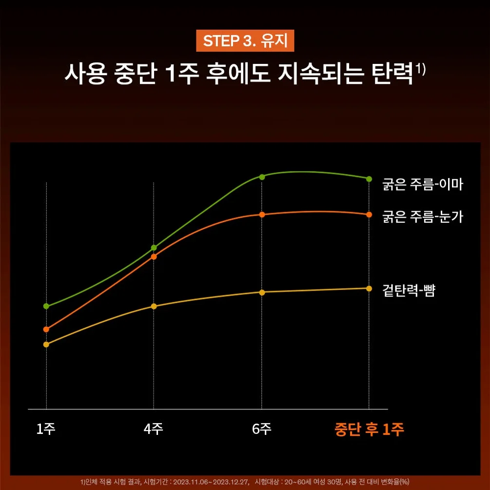 설화수 자음생크림리치 50ml 기획세트 (자음생크림리치50 + 자음생클렌징폼50 + 윤조에센스15 + 자음생캡슐세럼8, 단위:ml) 상세 이미지 2