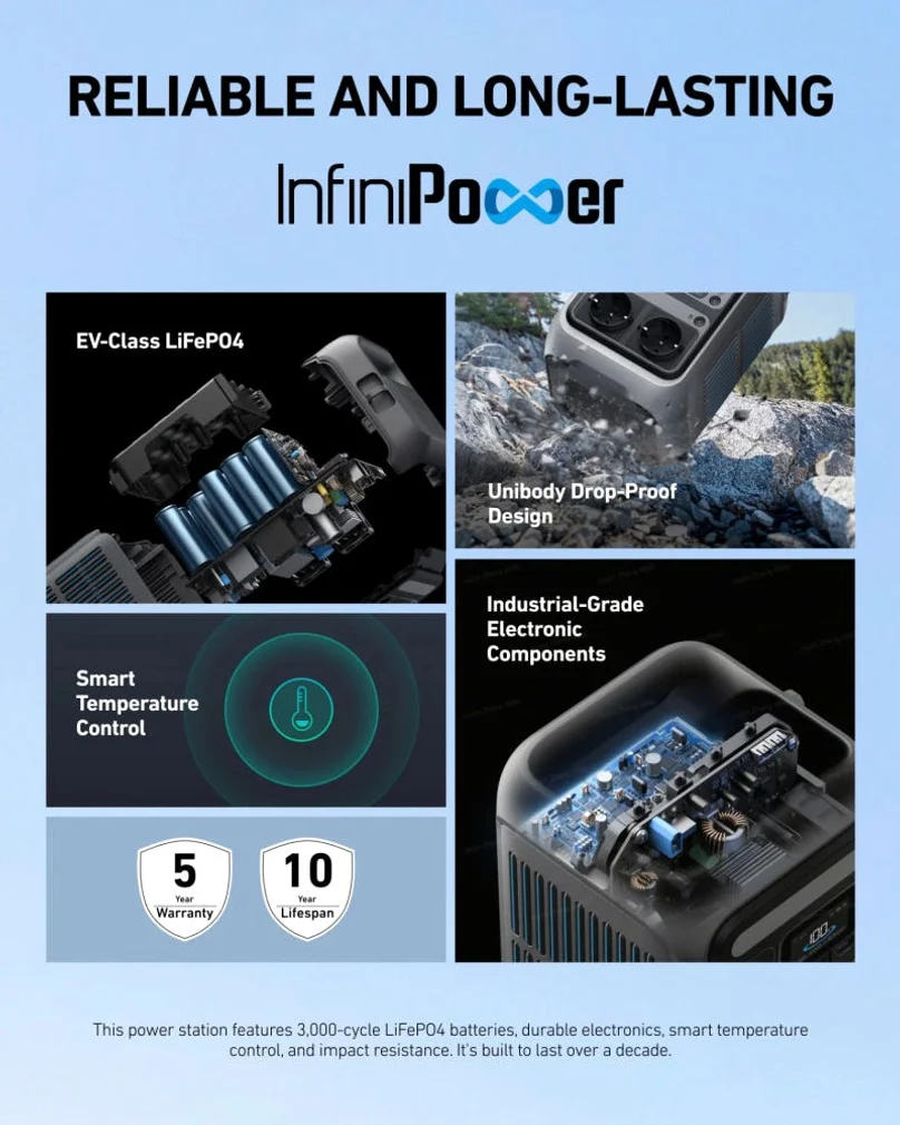 ANKER SOLIX C300 휴대용 발전소 LiFePO4 태양광 다크그레이 유럽표준 300W~500W 상세 이미지 1
