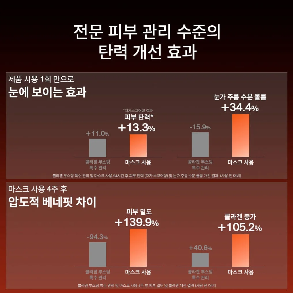 설화수 NEW 자음생크림 콜라겐 마스크 5매 상세 이미지 8