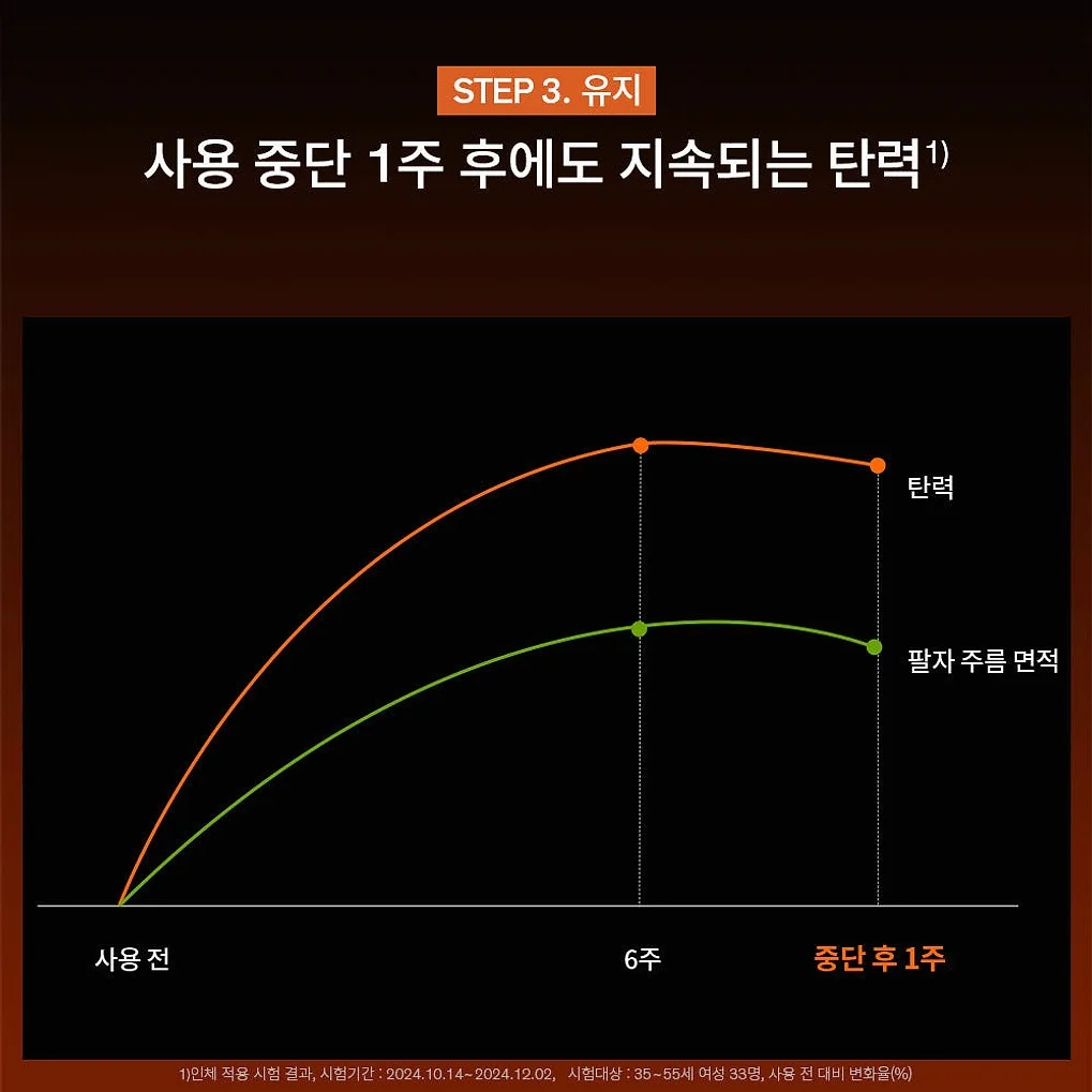 설화수 자음생크림 50ml 기획세트 (자음생크림50 + 자음생클렌징폼50 + 윤조에센스15 + 자음생캡슐세럼8, 단위:ml) 상세 이미지 5