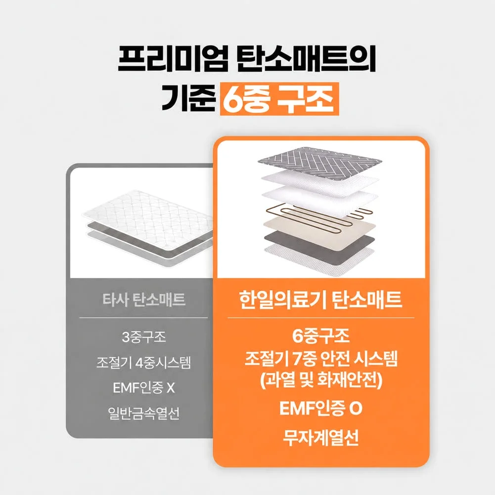 한일의료기 탄소매트 전기매트 온열매트 1인용 전기장판 전기요 싱글 캠핑 전자파없는 헤링본 상세 이미지 2